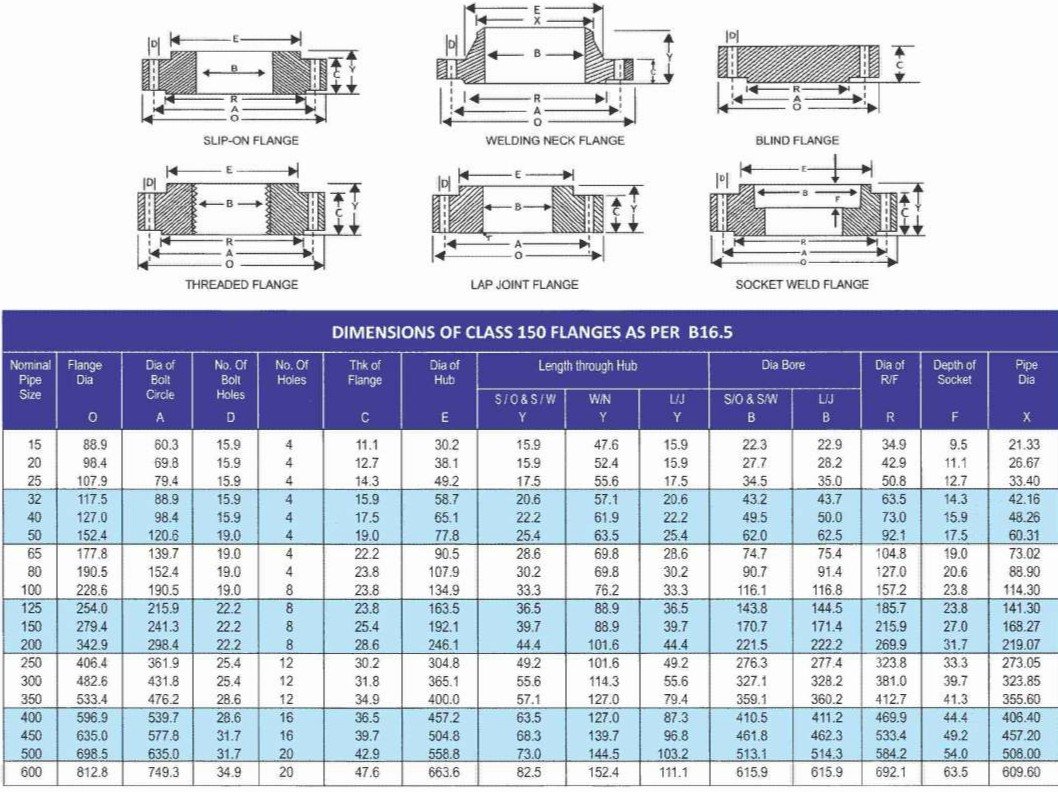 Hanuman Metals Flanges 150 & 300 PSI