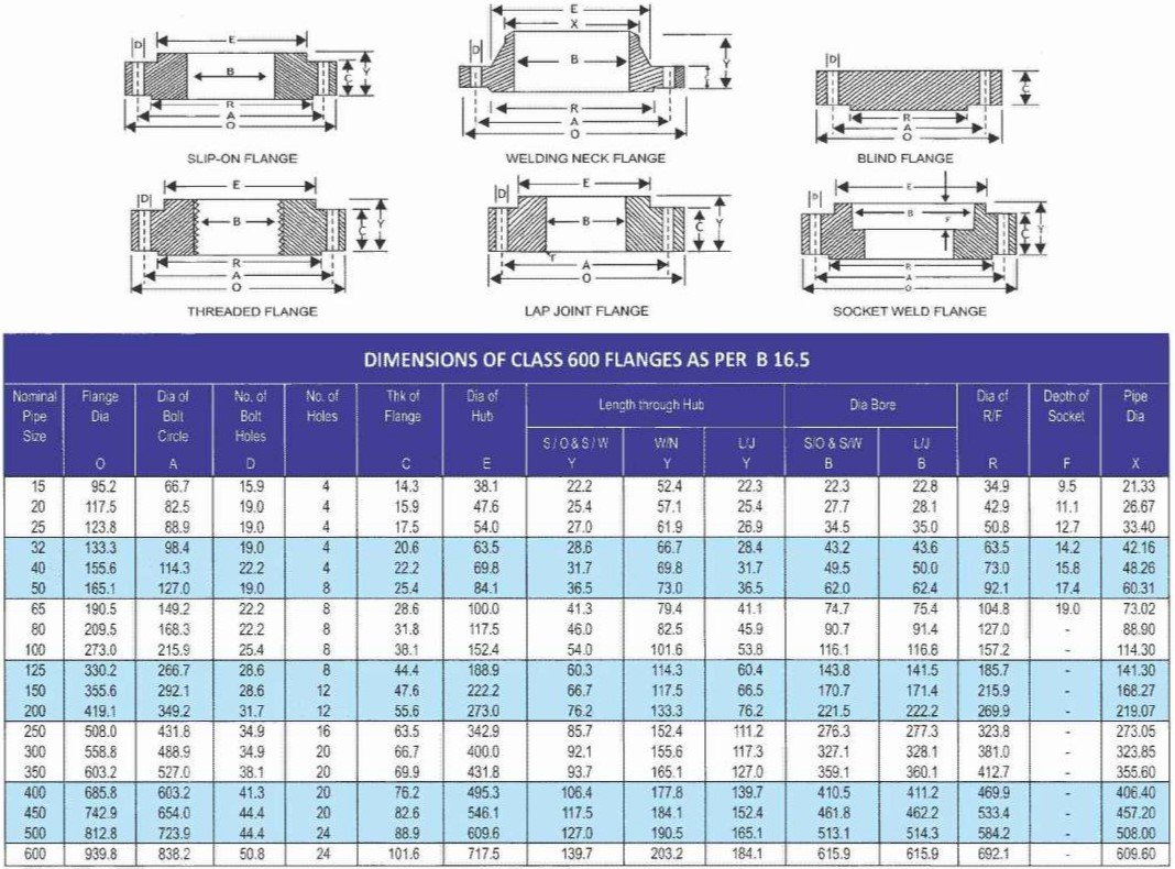 Hanuman Metals Flanges 600 & 900 PSI