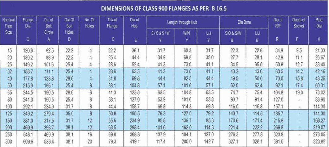 Hanuman Metals Flange Detail 600/900 PSI